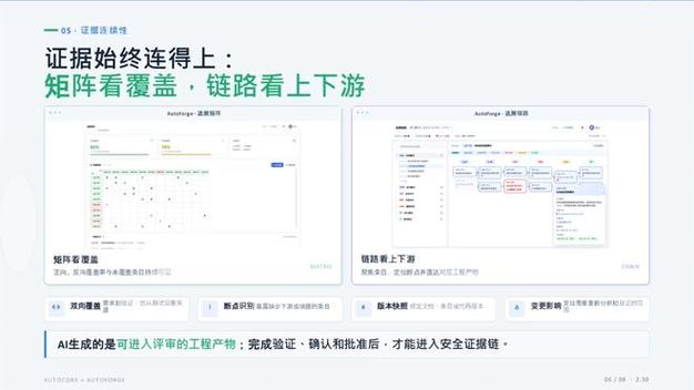 AI时代汽车软件研发与功能安全的新范式 以陈诚团队的网络与信息安全实践为中心