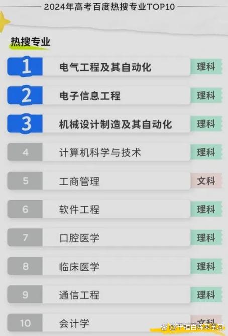 数字时代的信息安全专业群 从基础到应用的立体化路径